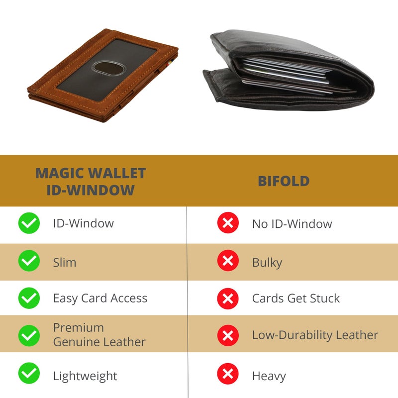 GARZINI Magic Wallet with ID Holder, Minimalist Wallet with RFID card holder, Leather Wallet for 8 cards, Java Brown - Image 3